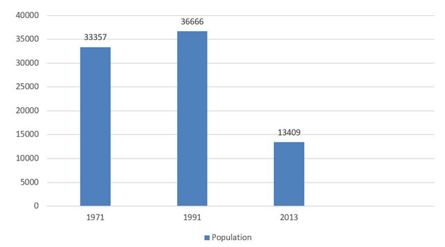 A graph of a number of people

Description automatically generated