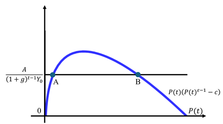 ダイアグラム が含まれている画像

AI 生成コンテンツは誤りを含む可能性があります。