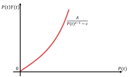 ダイアグラム

AI 生成コンテンツは誤りを含む可能性があります。