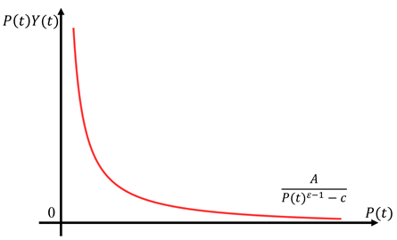 図形

AI 生成コンテンツは誤りを含む可能性があります。