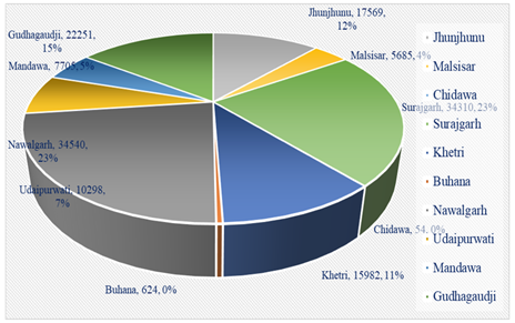 A pie chart with numbers and text

AI-generated content may be incorrect.