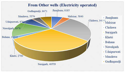 A pie chart with numbers and a diagram

AI-generated content may be incorrect.