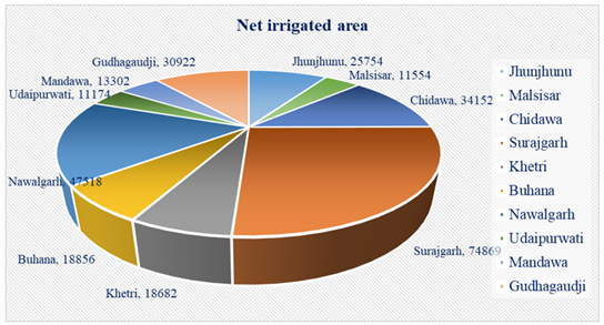 A chart with numbers and a pie chart

AI-generated content may be incorrect.