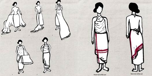 Khadi made modern Qipao.  Download Scientific Diagram