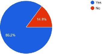 A blue and red pie chart

Description automatically generated