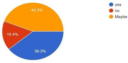 A pie chart with numbers and a triangle

Description automatically generated