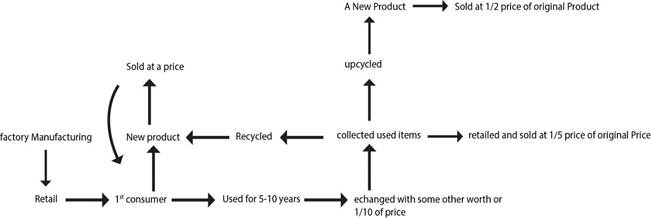 A diagram of a product

Description automatically generated