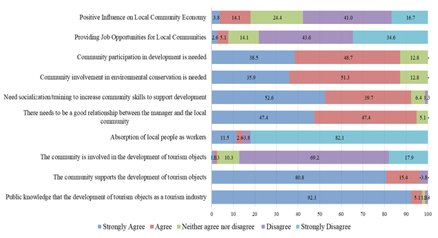 Chart, bar chart

Description automatically generated