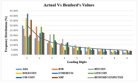 Chart, bar chart

Description automatically generated