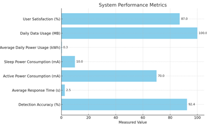 A graph with blue bars

AI-generated content may be incorrect.