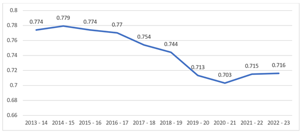 A graph with numbers and a line

AI-generated content may be incorrect.