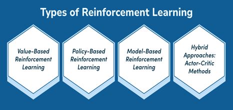 Types of Reinforcement Learning - GeeksforGeeks