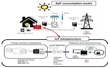 Intelligent Power Management System Using Hybrid Renewable Energy Resources  and Decision Tree Approach