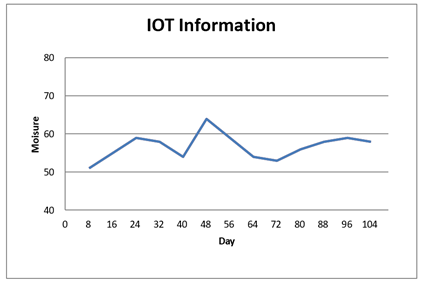 A graph with a line

Description automatically generated
