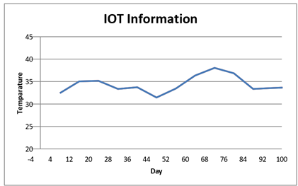 A graph with a line and a line

Description automatically generated