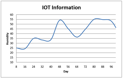 A graph with a line

Description automatically generated