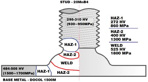 A diagram of a nuclear reactor

Description automatically generated