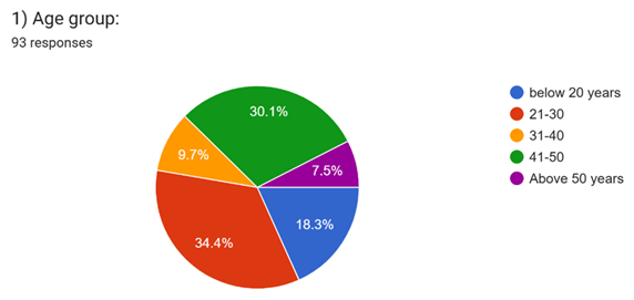 A colorful pie chart with numbers
AI-generated content may be incorrect.
