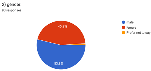 A blue and red circle with numbers
AI-generated content may be incorrect.