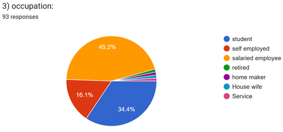 A colorful circle with numbers and a number of percentages
AI-generated content may be incorrect.