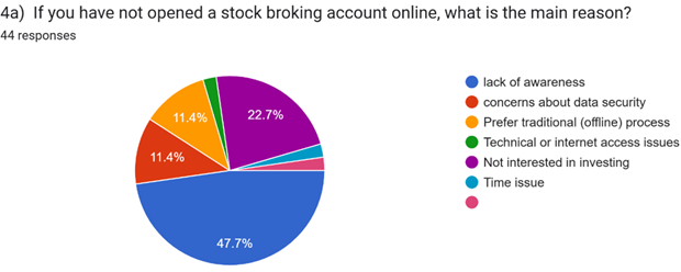 A pie chart with different colored circles
AI-generated content may be incorrect.