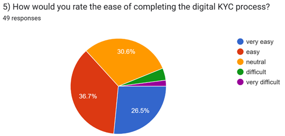 A pie chart with numbers and a few different colored circles
AI-generated content may be incorrect.