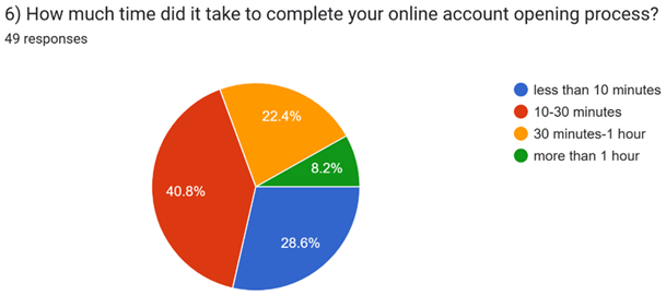 A pie chart with numbers and a few words
AI-generated content may be incorrect.