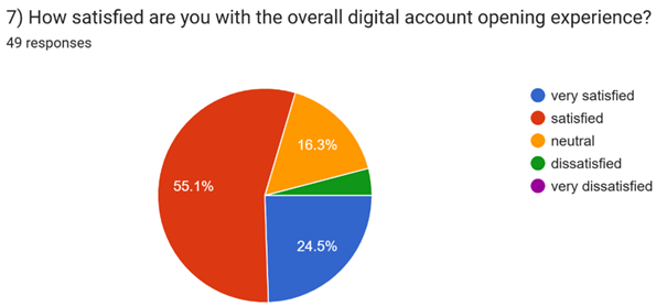A pie chart with numbers and text
AI-generated content may be incorrect.