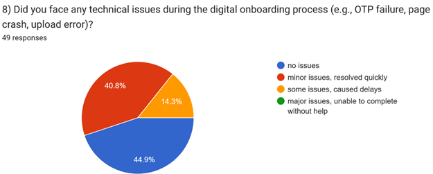 A pie chart with text
AI-generated content may be incorrect.