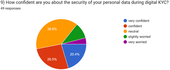 A pie chart with different colored sections
AI-generated content may be incorrect.