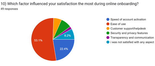 A pie chart with different colored circles
AI-generated content may be incorrect.