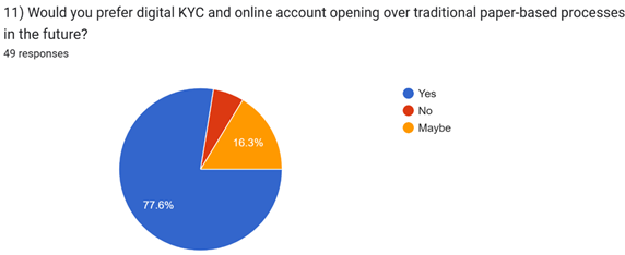 A pie chart with numbers and a few red dots
AI-generated content may be incorrect.