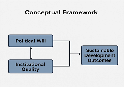 A diagram of a framework
AI-generated content may be incorrect.