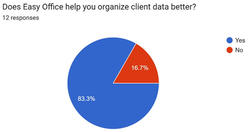 A blue and red pie chart

AI-generated content may be incorrect.