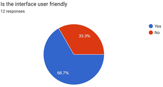 A blue and red pie chart

AI-generated content may be incorrect.