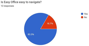 A blue and red pie chart

AI-generated content may be incorrect.