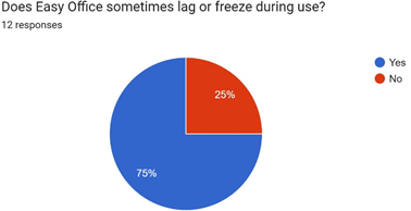 A blue and red pie chart

AI-generated content may be incorrect.