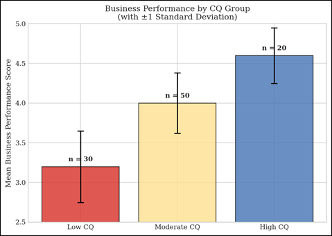 A graph of different colored squares

AI-generated content may be incorrect.