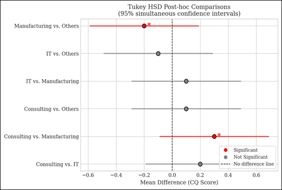 A graph with red and black dots

AI-generated content may be incorrect.