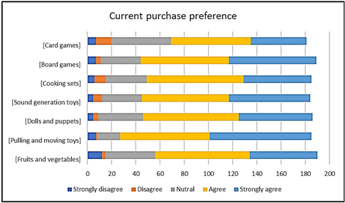 A graph with different colored bars

AI-generated content may be incorrect.