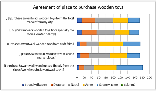 A graph of a toy

AI-generated content may be incorrect.