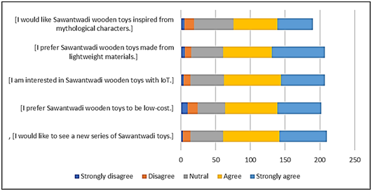 A graph with different colored bars

AI-generated content may be incorrect.