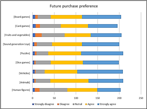 A graph with different colored bars

AI-generated content may be incorrect.