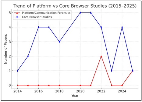 A graph showing the difference between a number of browsers
AI-generated content may be incorrect.