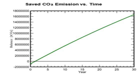 Chart, line chart

Description automatically generated