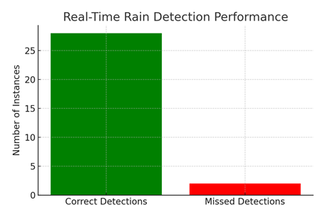 A green square with red and black text

AI-generated content may be incorrect.