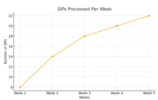 A graph with a line

AI-generated content may be incorrect.