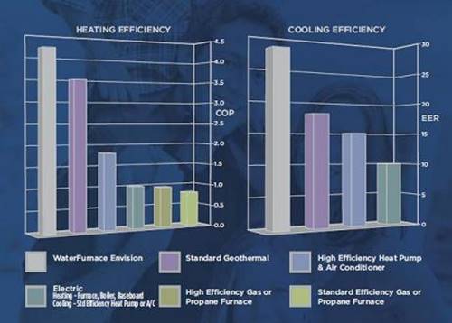 http://www.energyhomes.org/images/content/heatingcoolingefficiency.jpg