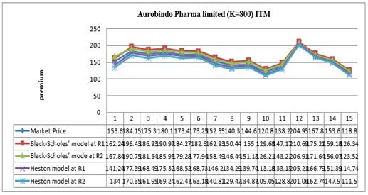 Chart, line chart

Description automatically generated