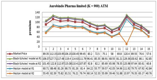 Chart, line chart

Description automatically generated